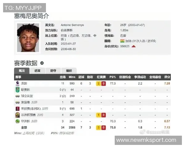 樱桃拒绝曼联热刺5000万镑报价塞梅尼奥本赛季表现出色